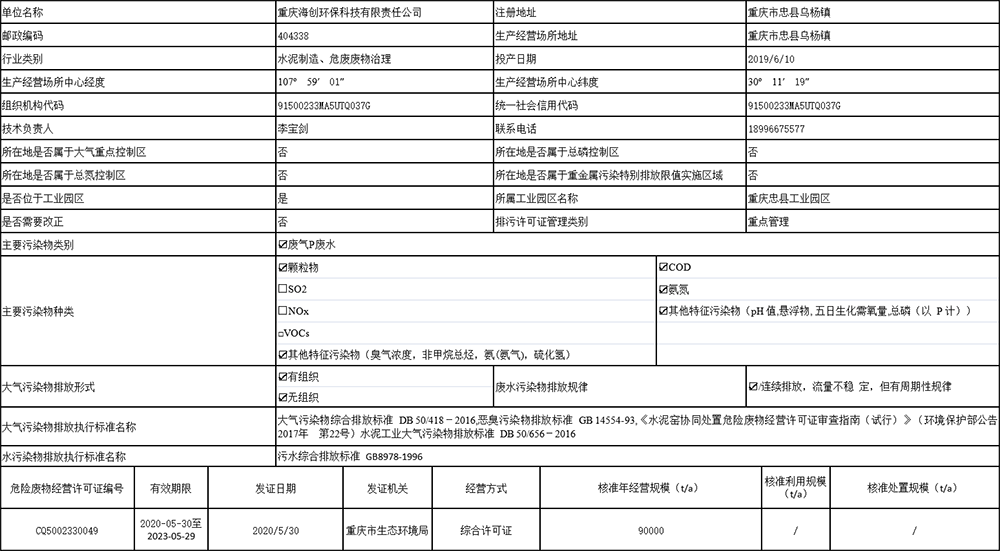 1626074062490190.png 表2  排污許可基本信息表.png