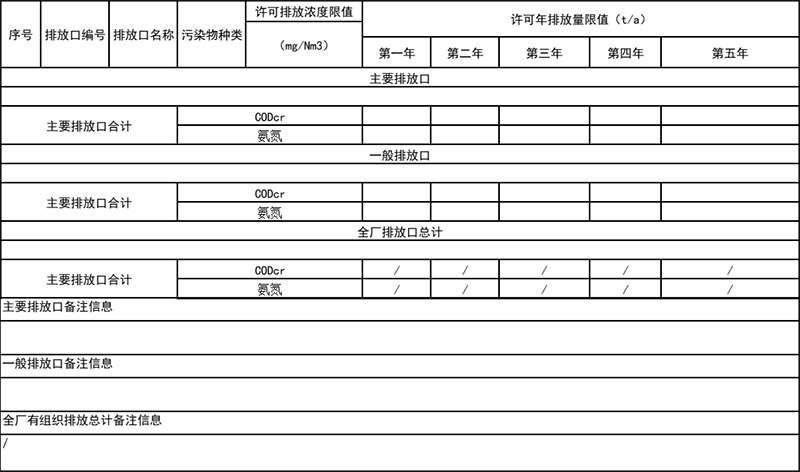 1626074143437609.png 表8  廢水污染物排放.png