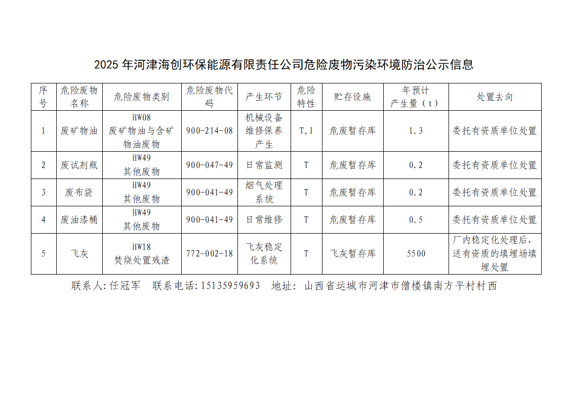 關(guān)于2025年河津海創(chuàng  )危險廢物污染環(huán)境防治信息公示的請示_02(1).png